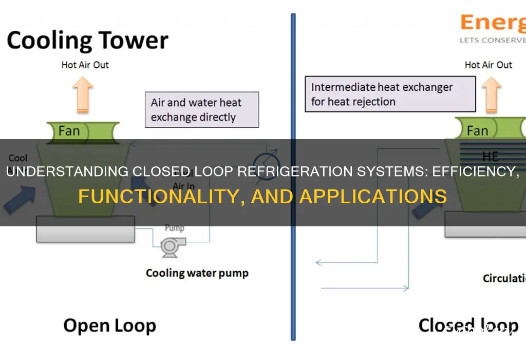 what is a closed loop refrigeration system