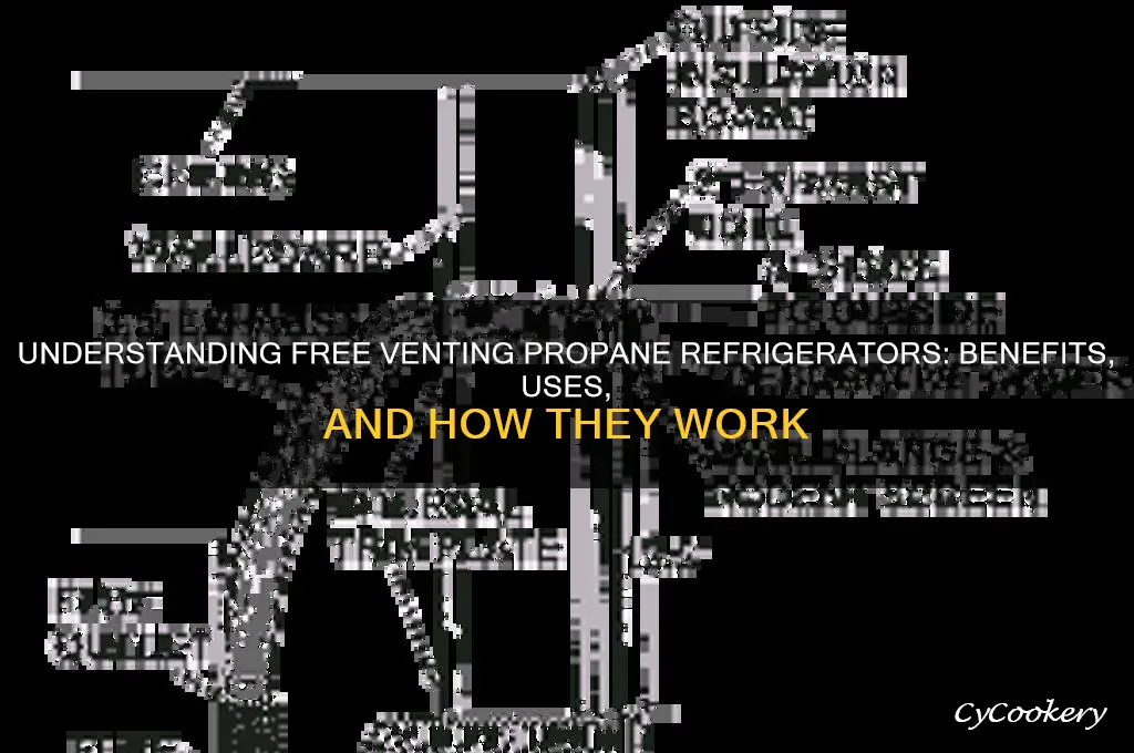 what is a free venting propane refrigerator