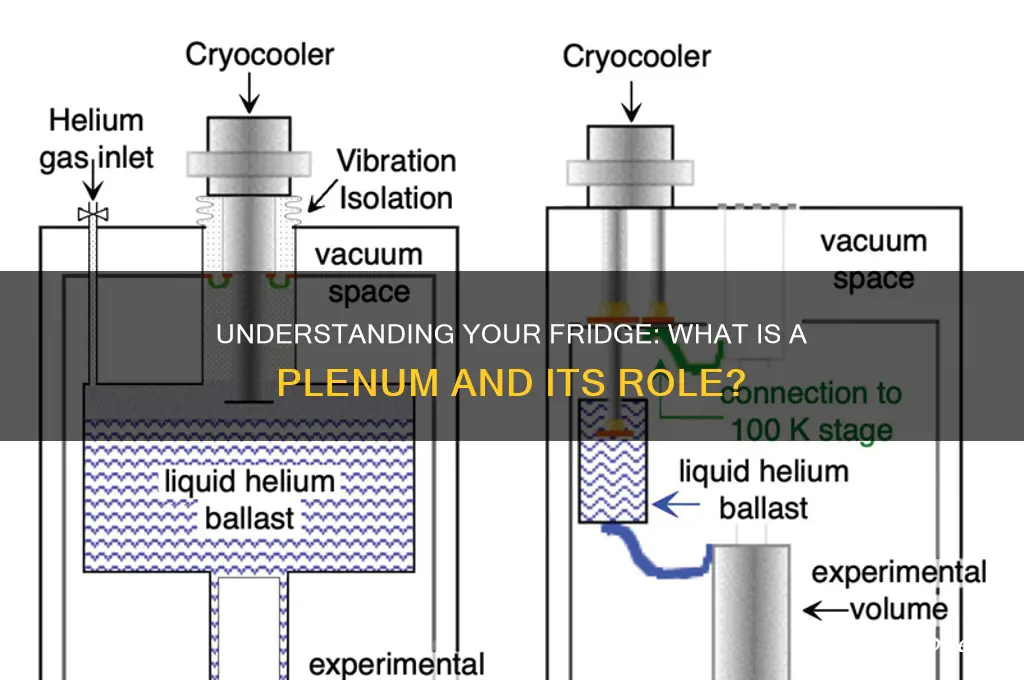 what is a plenum on a refrigerator