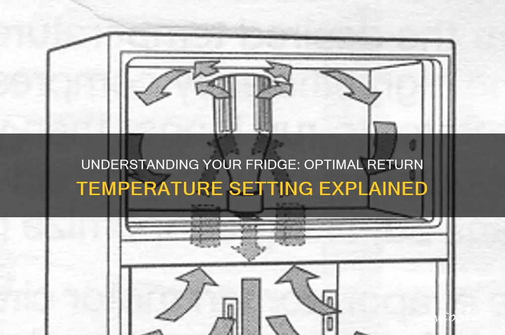 what is a refrigerator return temperature setting