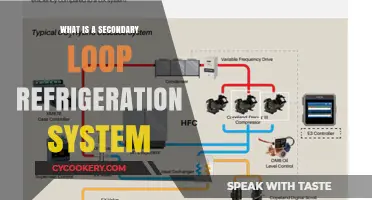 Understanding Secondary Loop Refrigeration Systems: Components, Benefits, and Applications