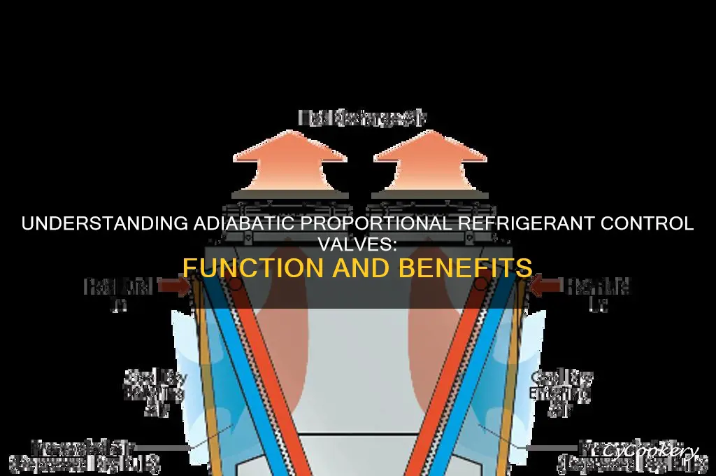what is adiabatic proportional refrigerant control valve