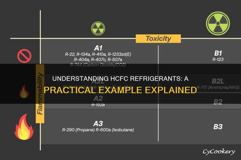 what is an example of hcfc refrigerant