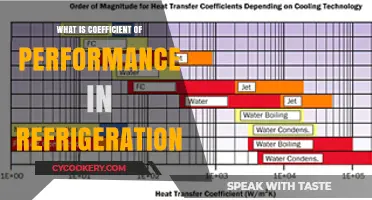 Understanding Coefficient of Performance in Refrigeration Systems