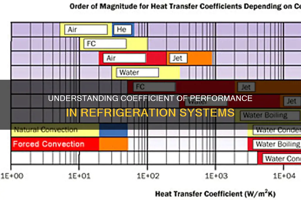 what is coefficient of performance in refrigeration