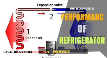 Understanding the Coefficient of Performance in Refrigerators: Efficiency Explained