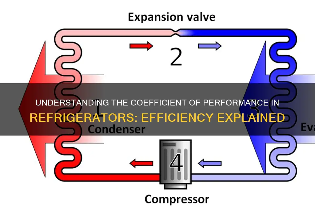 what is coefficient of performance of refrigerator