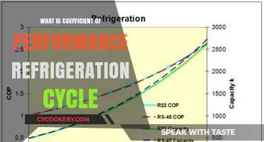 Understanding Coefficient of Performance in Refrigeration Cycles: Efficiency Explained