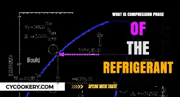 Understanding the Refrigerant Compression Phase: Key Process Explained