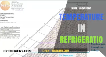 Understanding Dew Point Temperature in Refrigeration Systems: A Comprehensive Guide