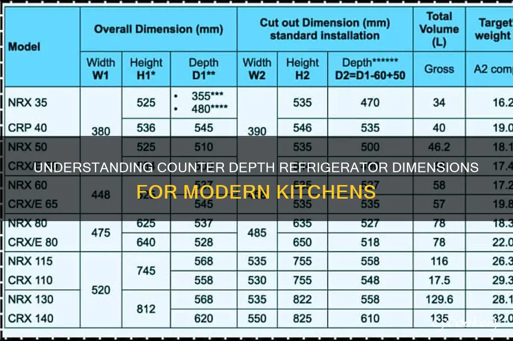 what is dimension of counter depth refrigerator