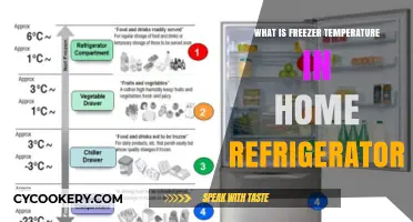 Optimal Freezer Temperature for Home Refrigerators: A Complete Guide