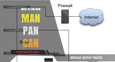 Understanding LAN, WAN, MAN, PAN, and CAN: Networking Simplified