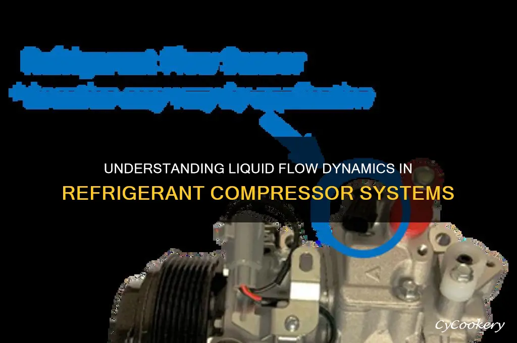 what is liquid flow to refrigerant compressor