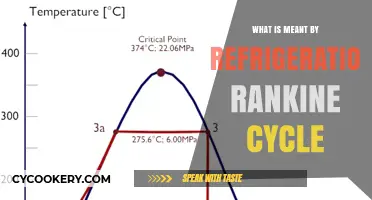 Understanding the Refrigeration Rankine Cycle: Principles and Applications