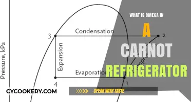 Understanding Omega's Role in Carnot Refrigeration Efficiency Explained