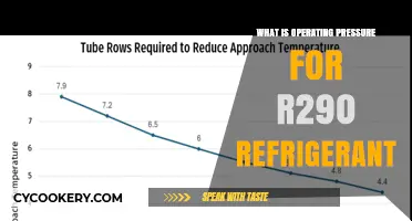 Understanding R290 Refrigerant: Optimal Operating Pressure Explained