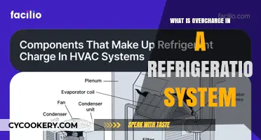 Understanding Overcharge in Refrigeration Systems: Causes, Effects, and Solutions