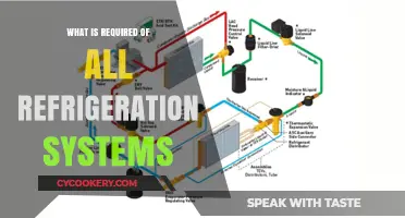 Essential Components and Requirements for Efficient Refrigeration Systems Explained