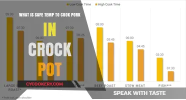 Perfectly Safe: Ideal Crock Pot Pork Cooking Temperature Guide