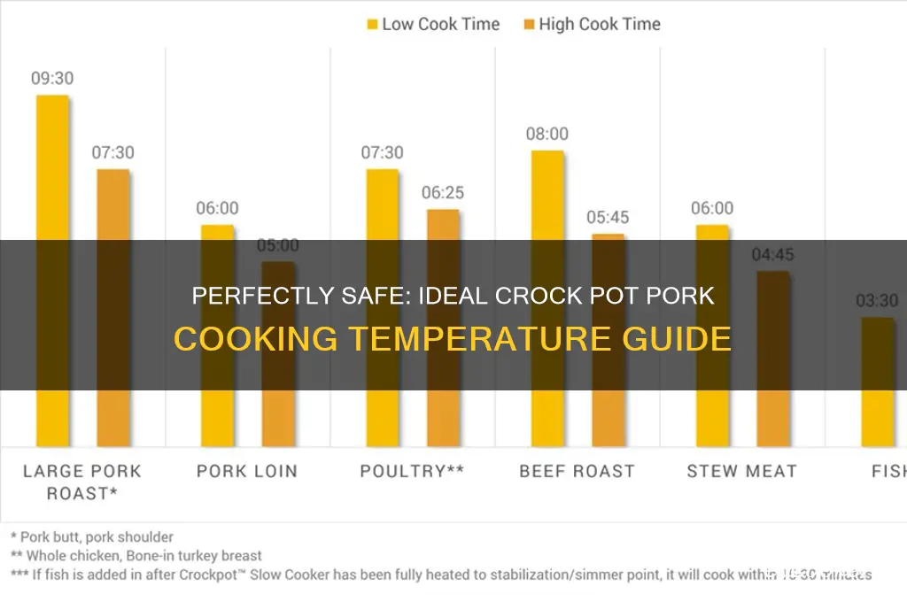 what is safe temp to cook pork in crock pot