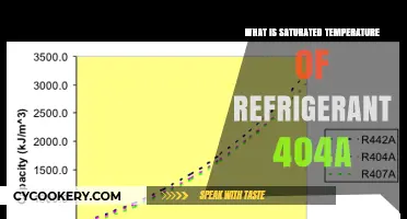 Understanding Refrigerant 404A's Saturated Temperature: A Comprehensive Guide