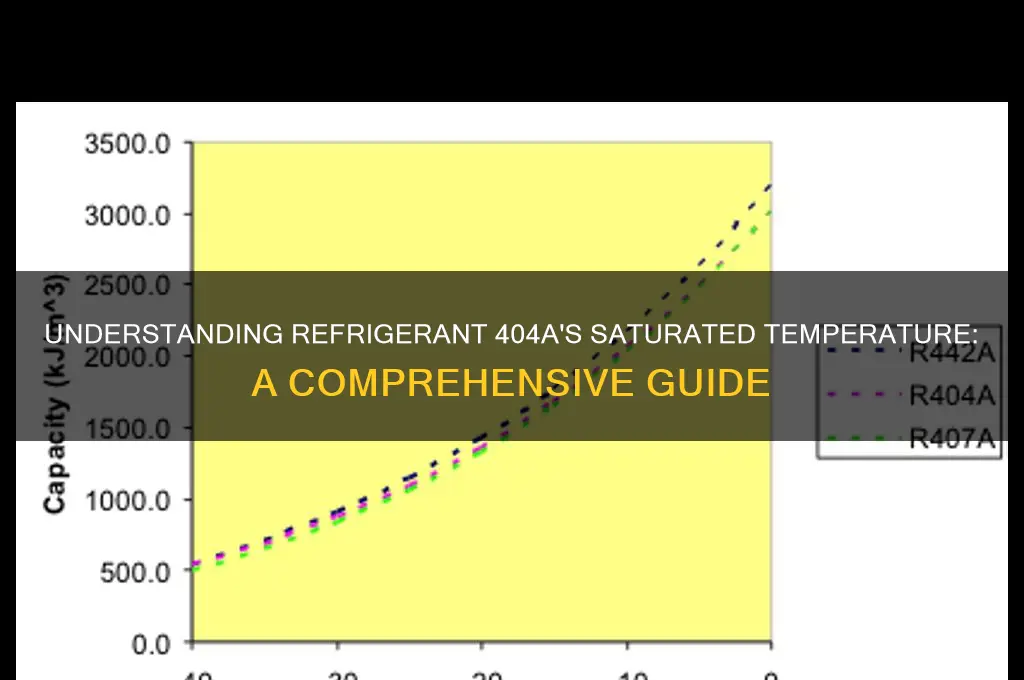 what is saturated temperature of refrigerant 404a