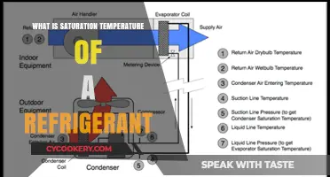 Understanding Saturation Temperature: A Key Concept in Refrigerant Performance