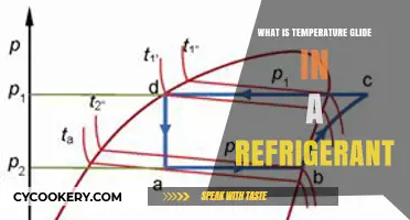 Understanding Temperature Glide: A Key Refrigerant Property Explained