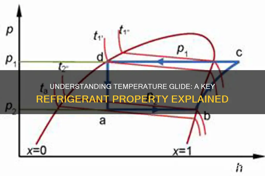 what is temperature glide in a refrigerant