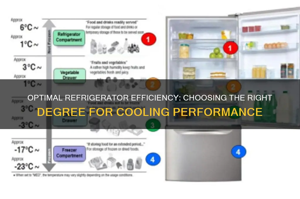 what is the best degree for refrigerator