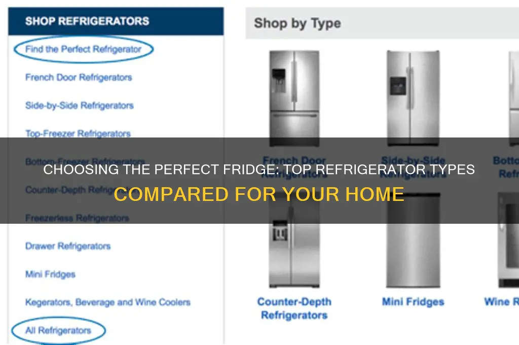 what is the best type of refrigerator