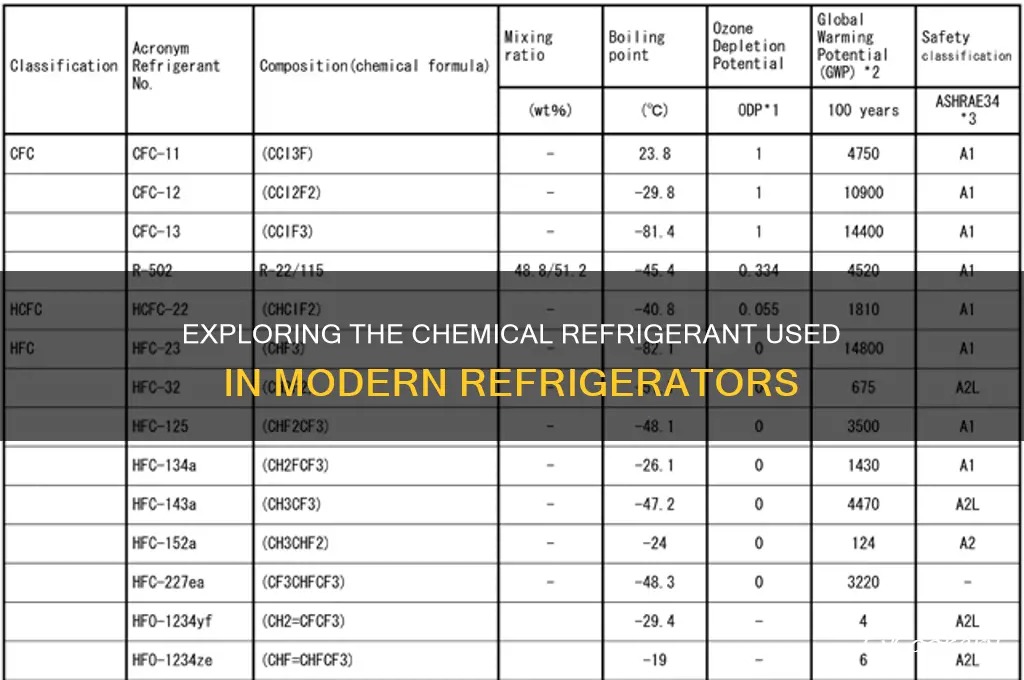what is the chemical used in refrigerators