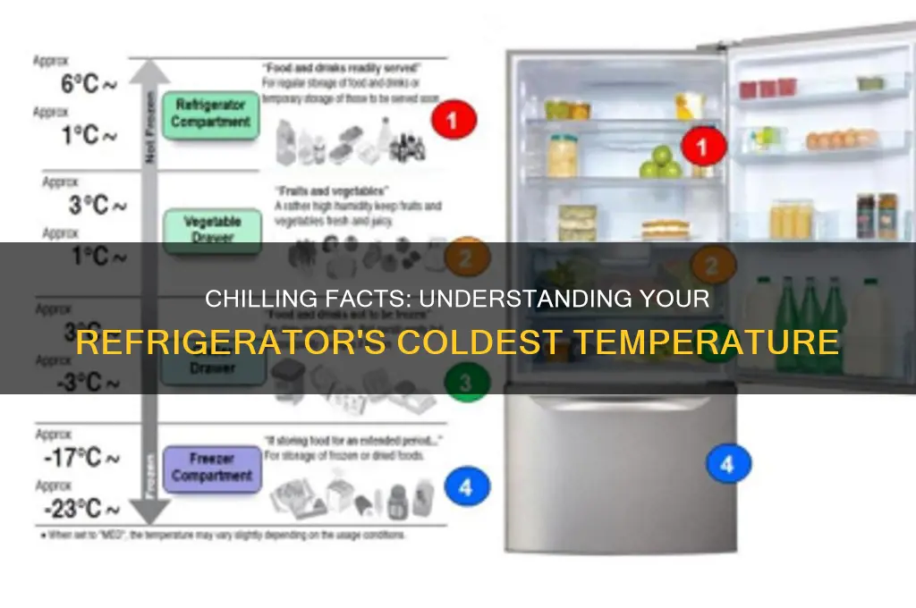 what is the coldest temperature in refrigerator