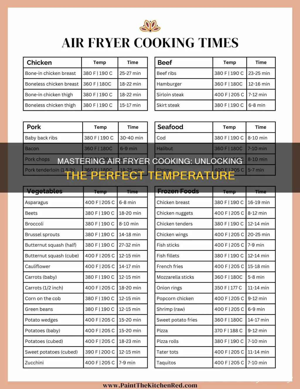 what is the cooking temperature of a air fryer