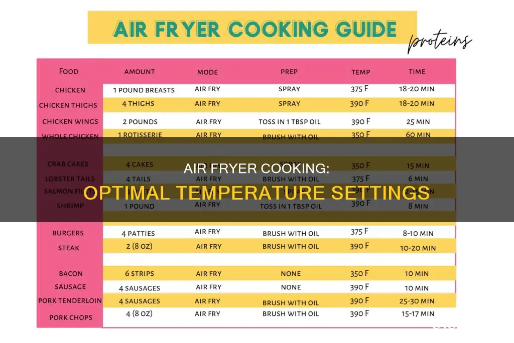 what is the cooking temperature of a air fryer