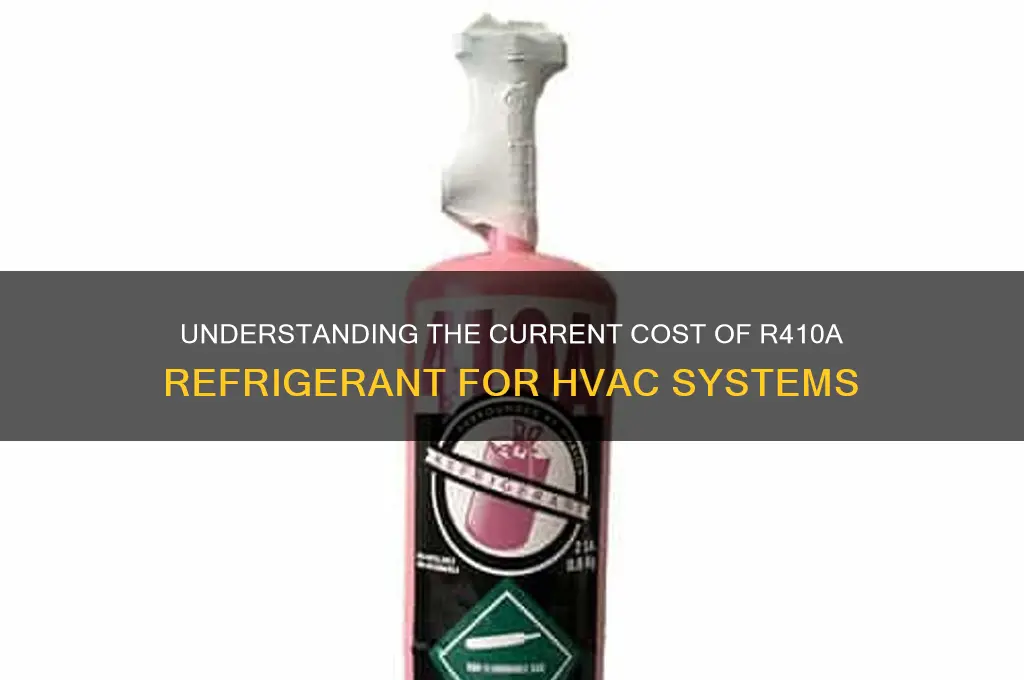 what is the cost of r410a refrigerant