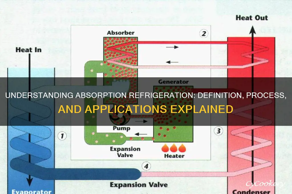 what is the definition of absorption refrigeration
