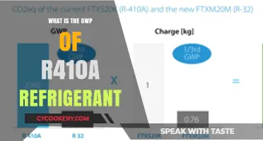 Understanding R410A Refrigerant's GWP: Environmental Impact Explained