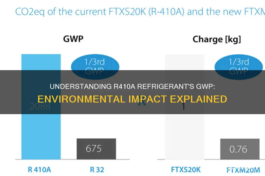 what is the gwp of r410a refrigerant