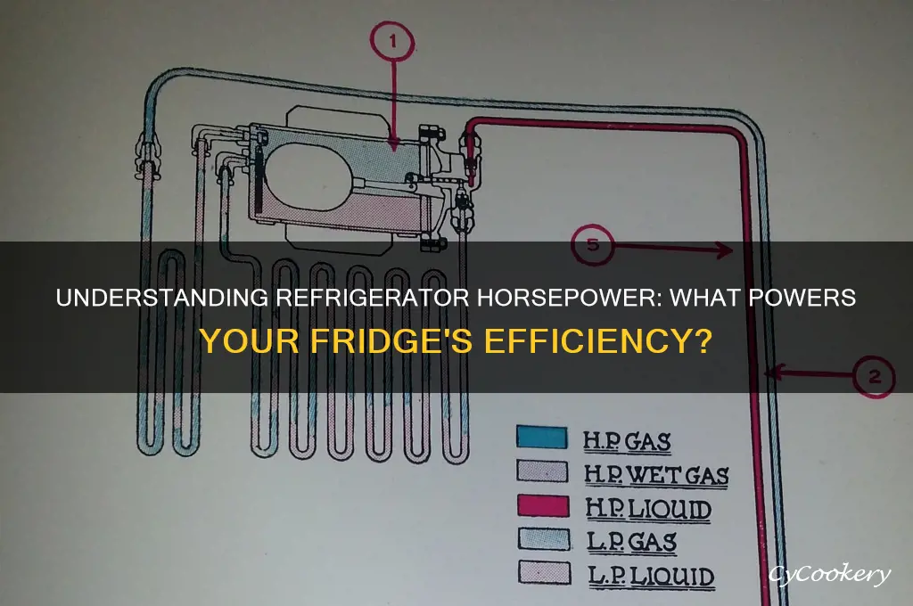 what is the horsepower on a refrigerator
