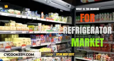 Understanding Profit Margins in the Competitive Refrigerator Market