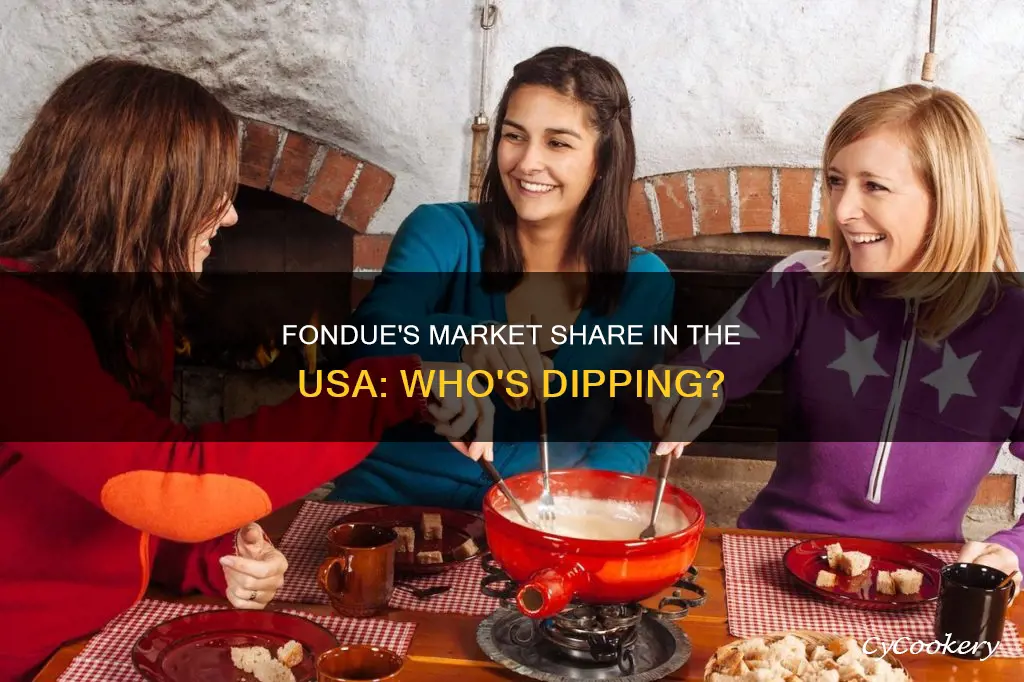 what is the market share for fondue in the usa