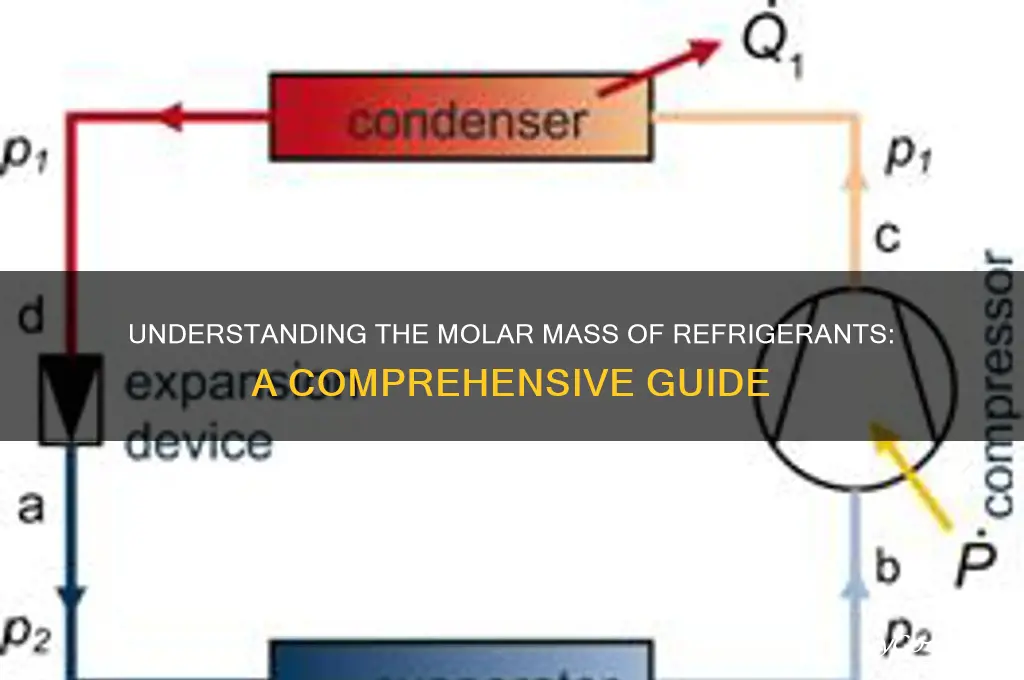 what is the molar mass of refrigerant