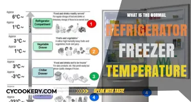 Optimal Refrigerator Freezer Temperature Guide for Fresh Food Storage
