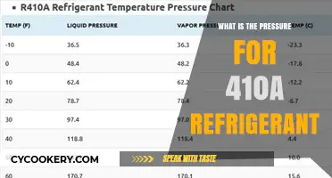 Understanding 410A Refrigerant Pressure: Essential Guidelines and Best Practices
