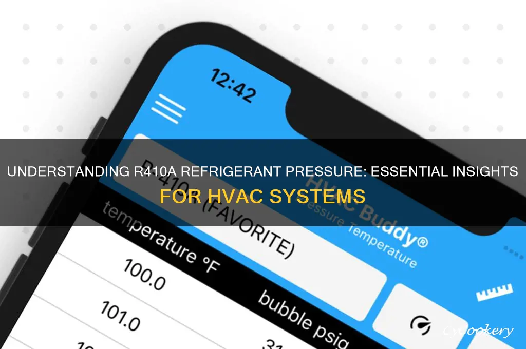 what is the pressure for r410a refrigerant