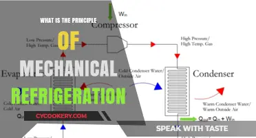 Understanding the Core Principle of Mechanical Refrigeration Systems