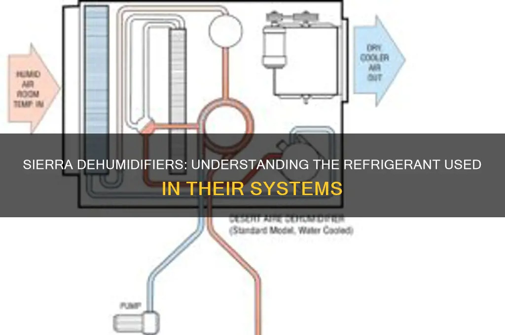 what is the refrigerant in sierra dehumidifiers