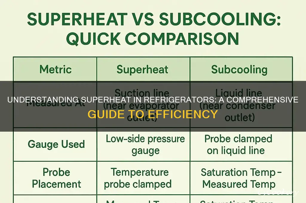 what is the superheat on a refrigerator